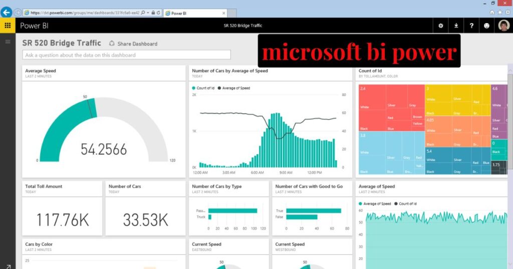 Business Intelligence Power BI