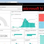 Business Intelligence Power BI