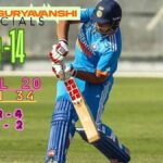 Vaibhav Suryavanshi Future of Indian Cricket